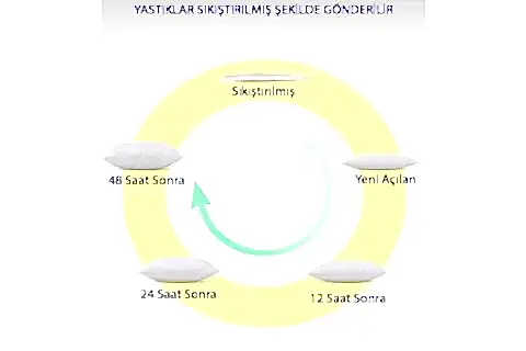 KIRLENT İÇ DOLGUSU, 50*50